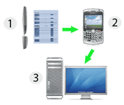 Bluetooth Pen